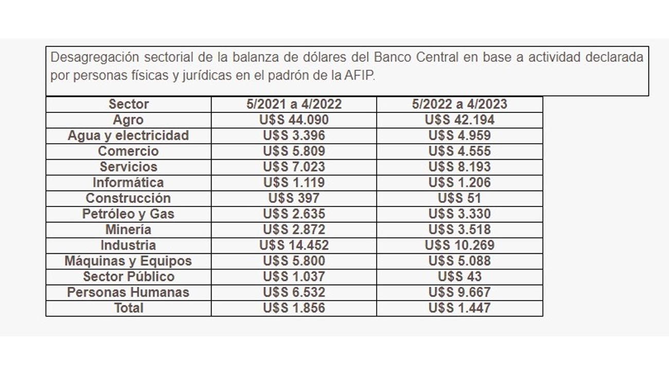 El único camino del dólar es a la suba...