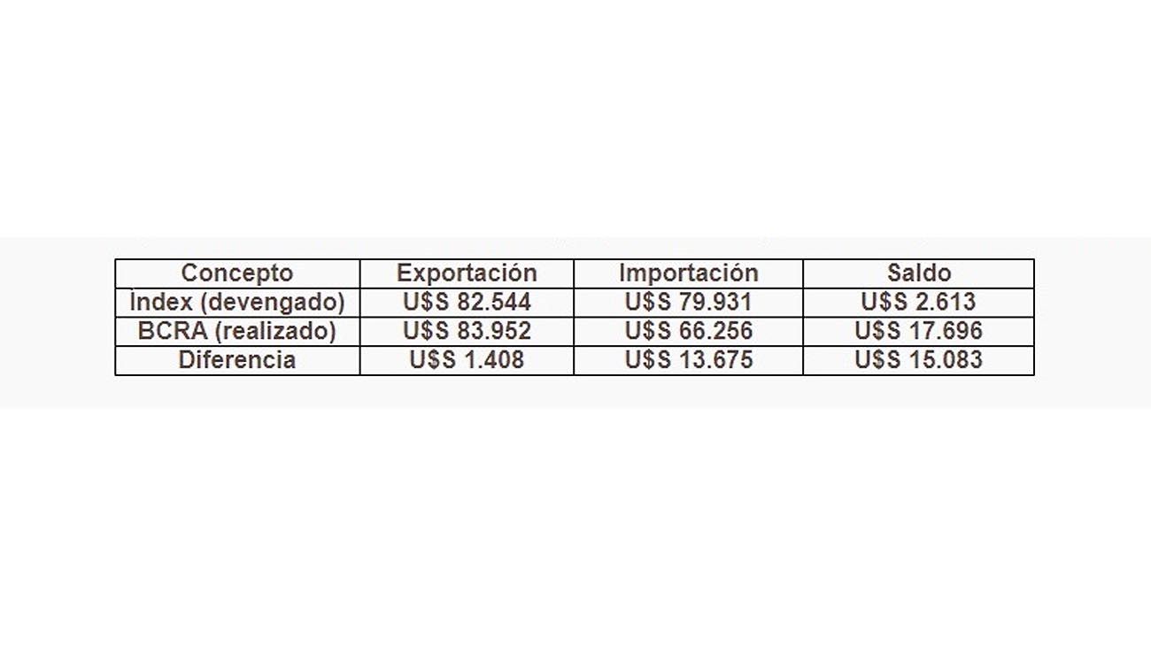 El único camino del dólar es a la suba...