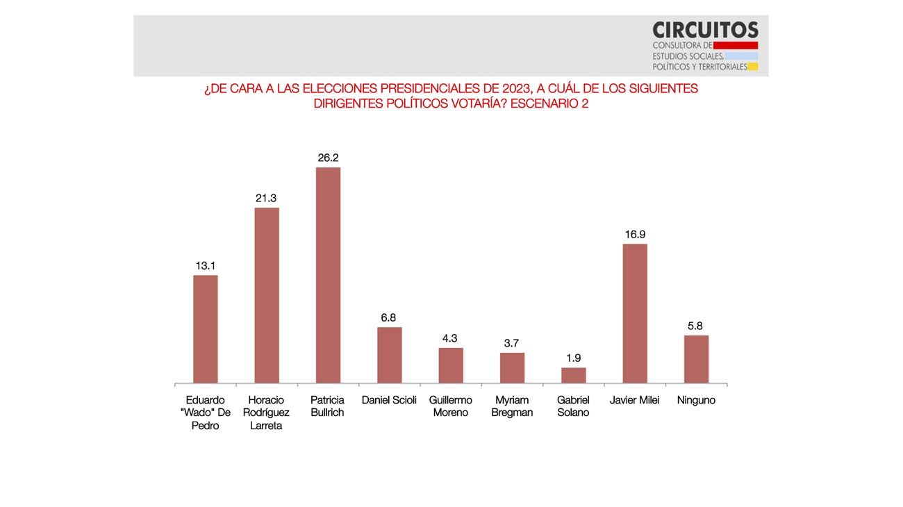 Sondeo de Opinión en CABA