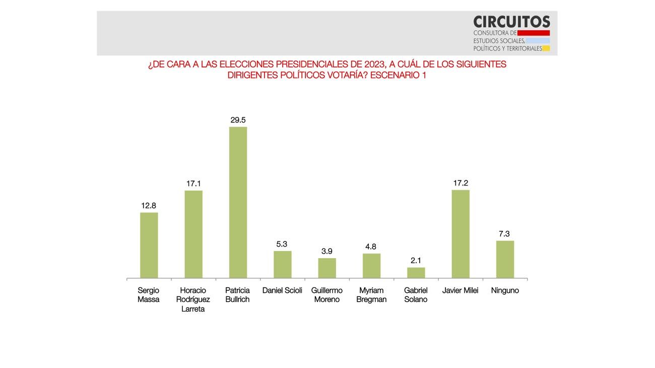 Sondeo de Opinión en CABA