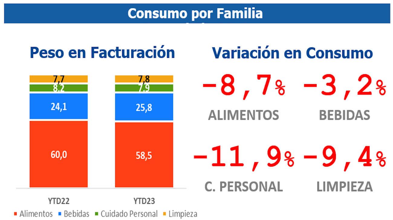 Consumo en agosto 20230816