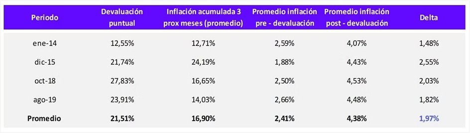 Grafico inversiones Agosto 2023
