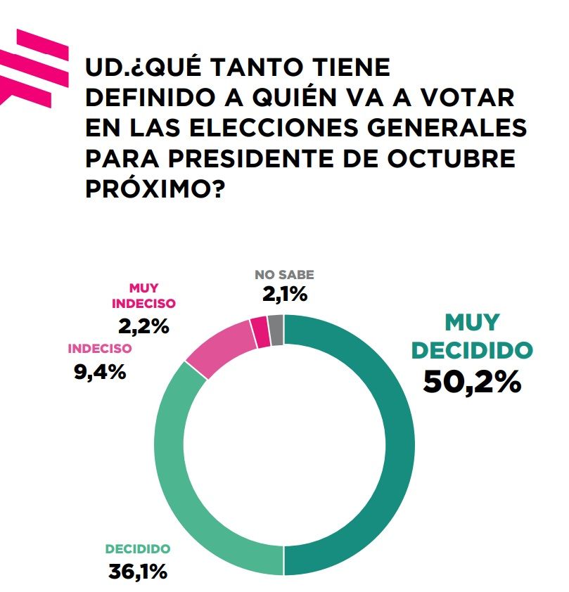 Encuesta Zuban- Córdoba