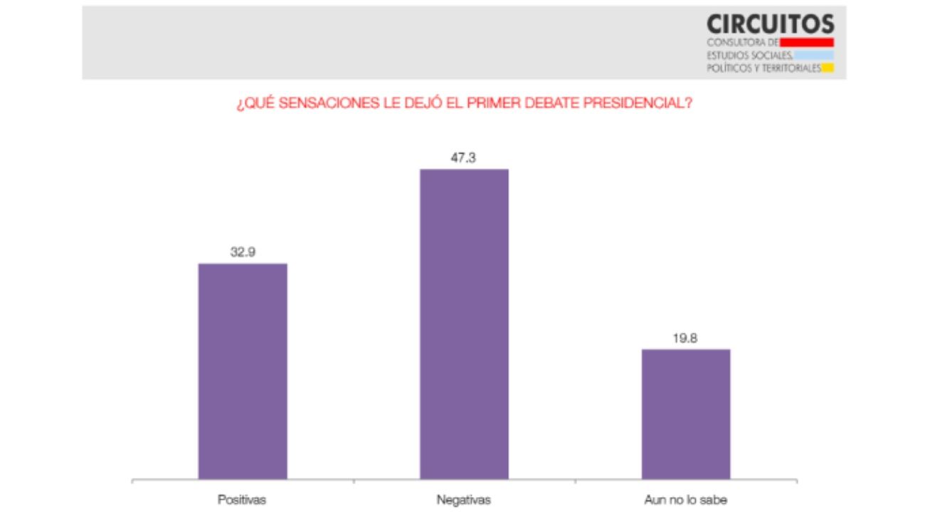 Debate presidencial