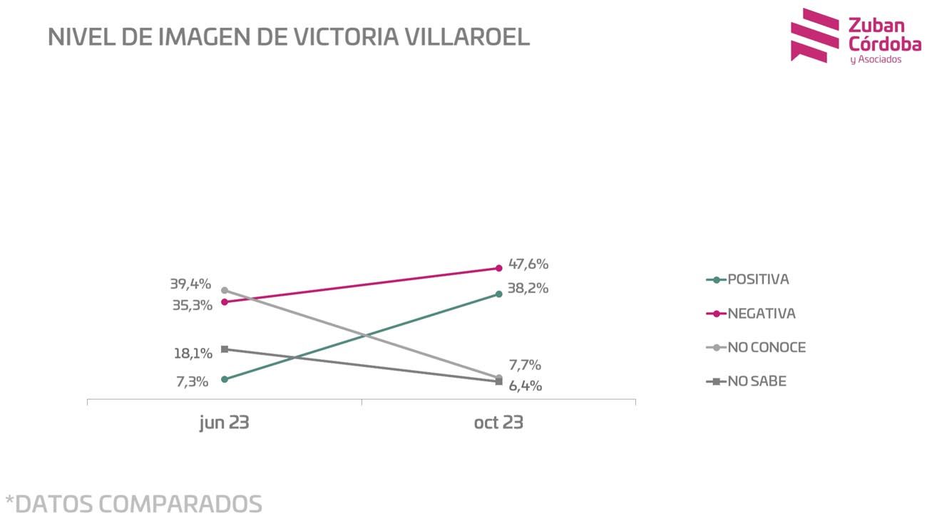 Encuesta página 07