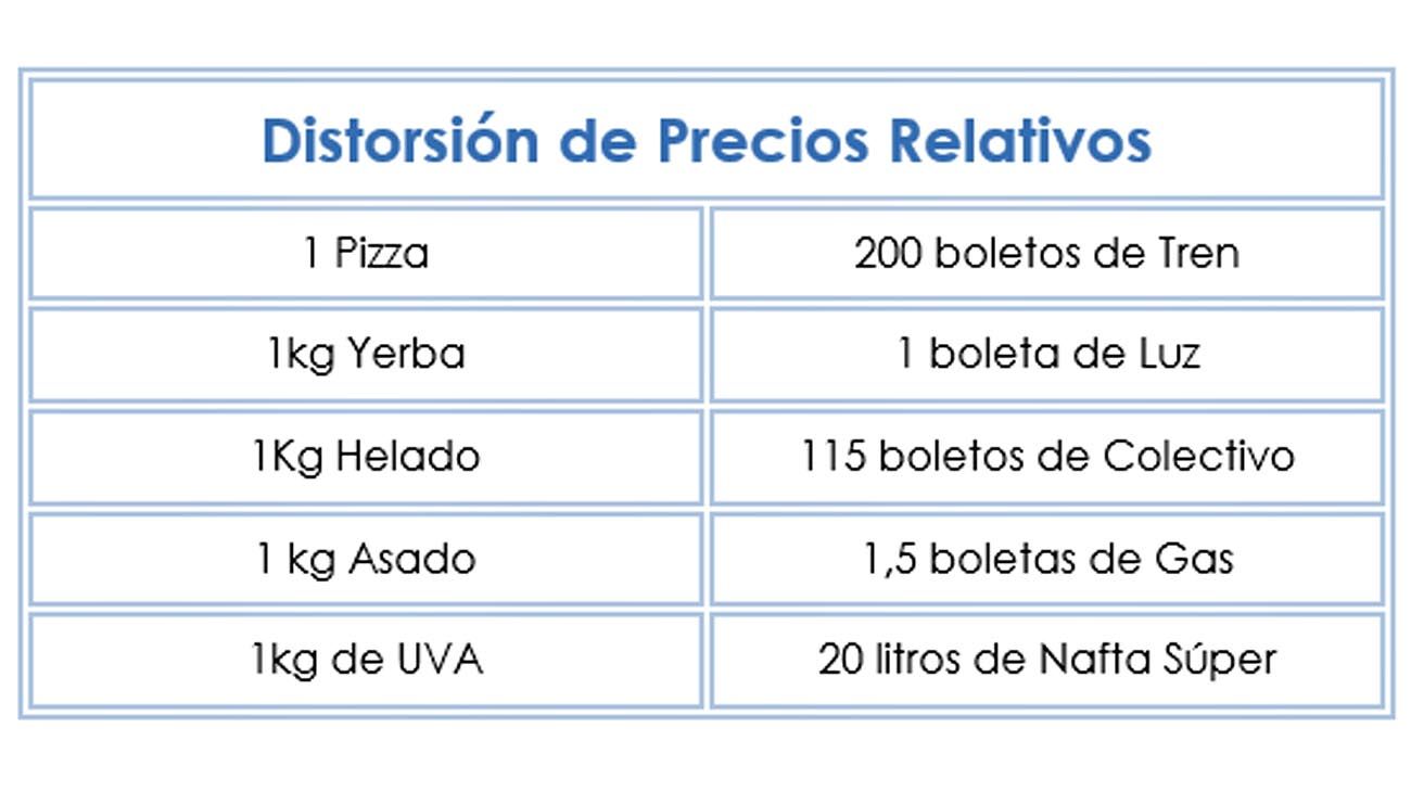Distorsión de precios.