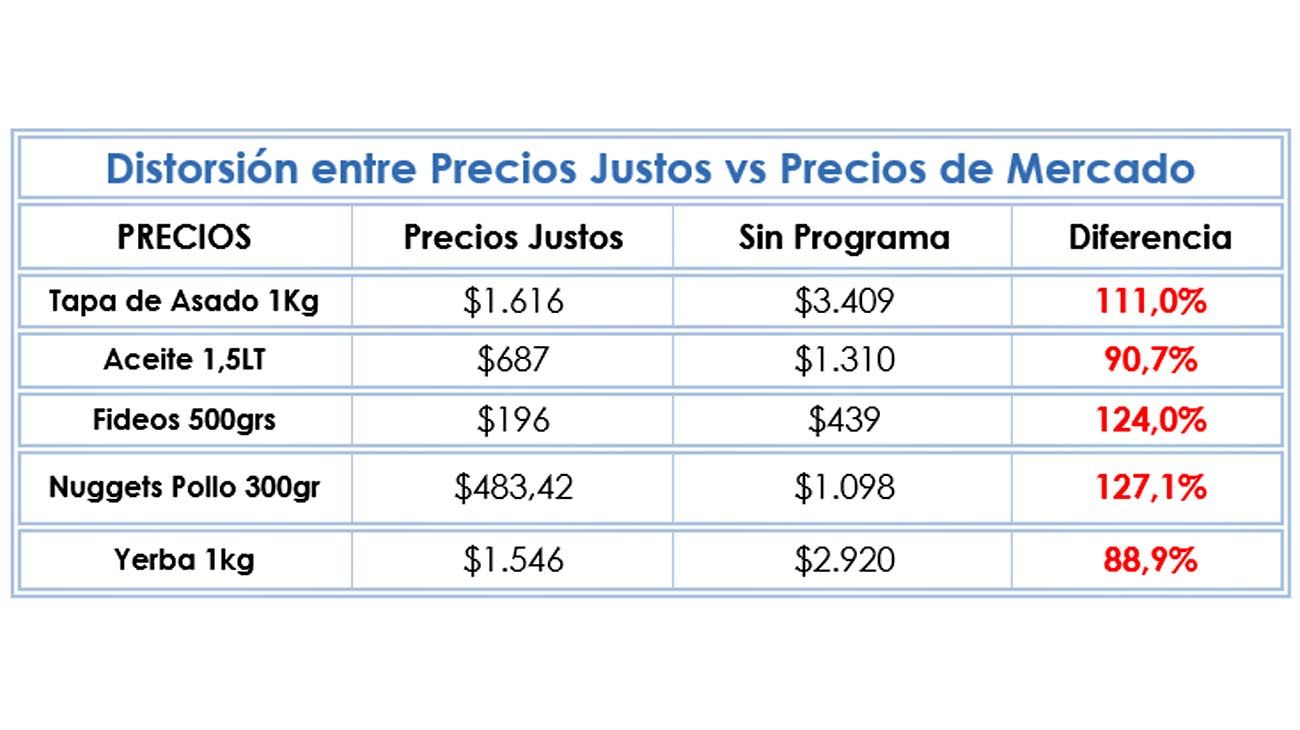Distorsión de precios.