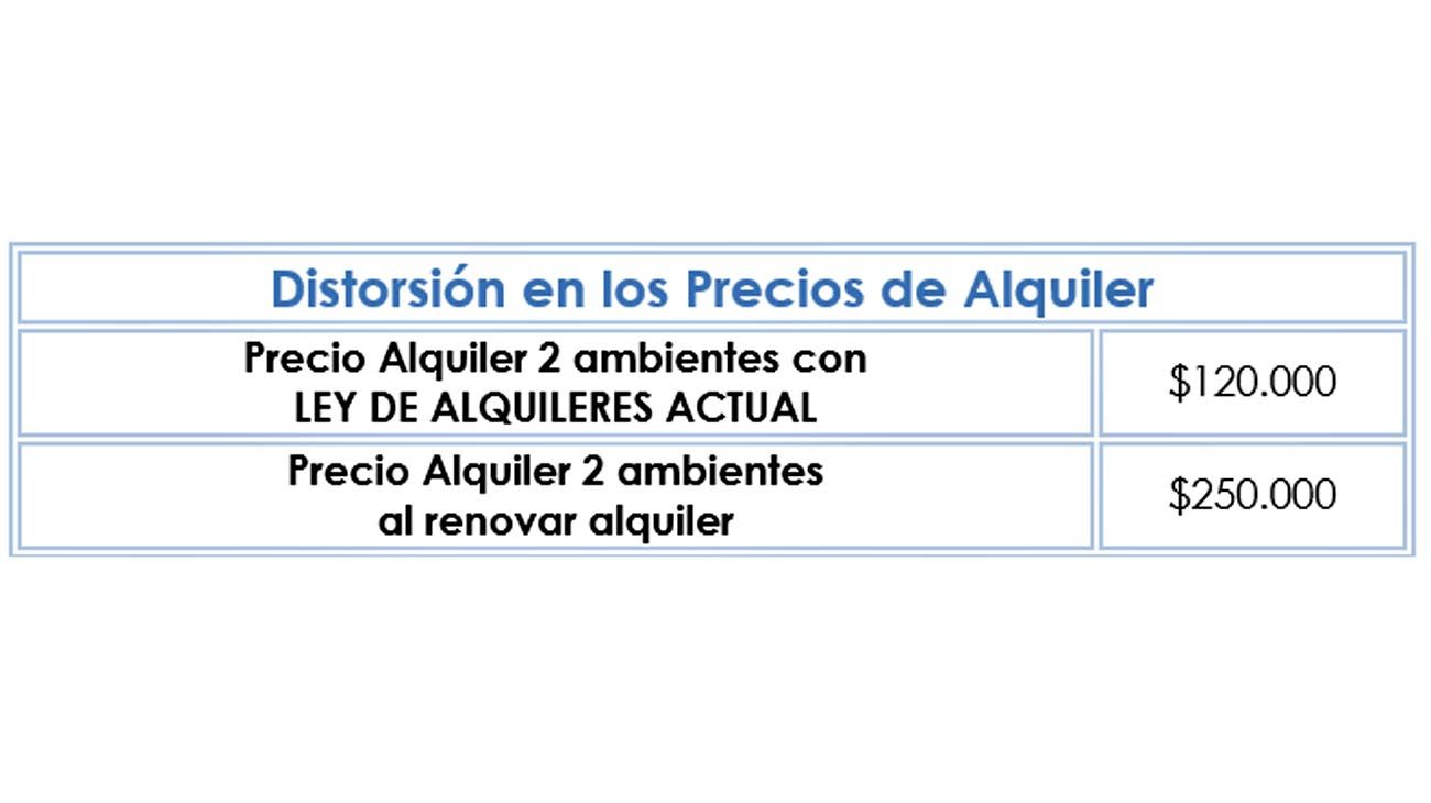 Distorsión de precios.
