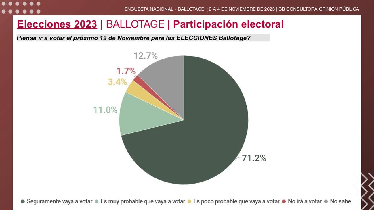 Encuestas Balotaje