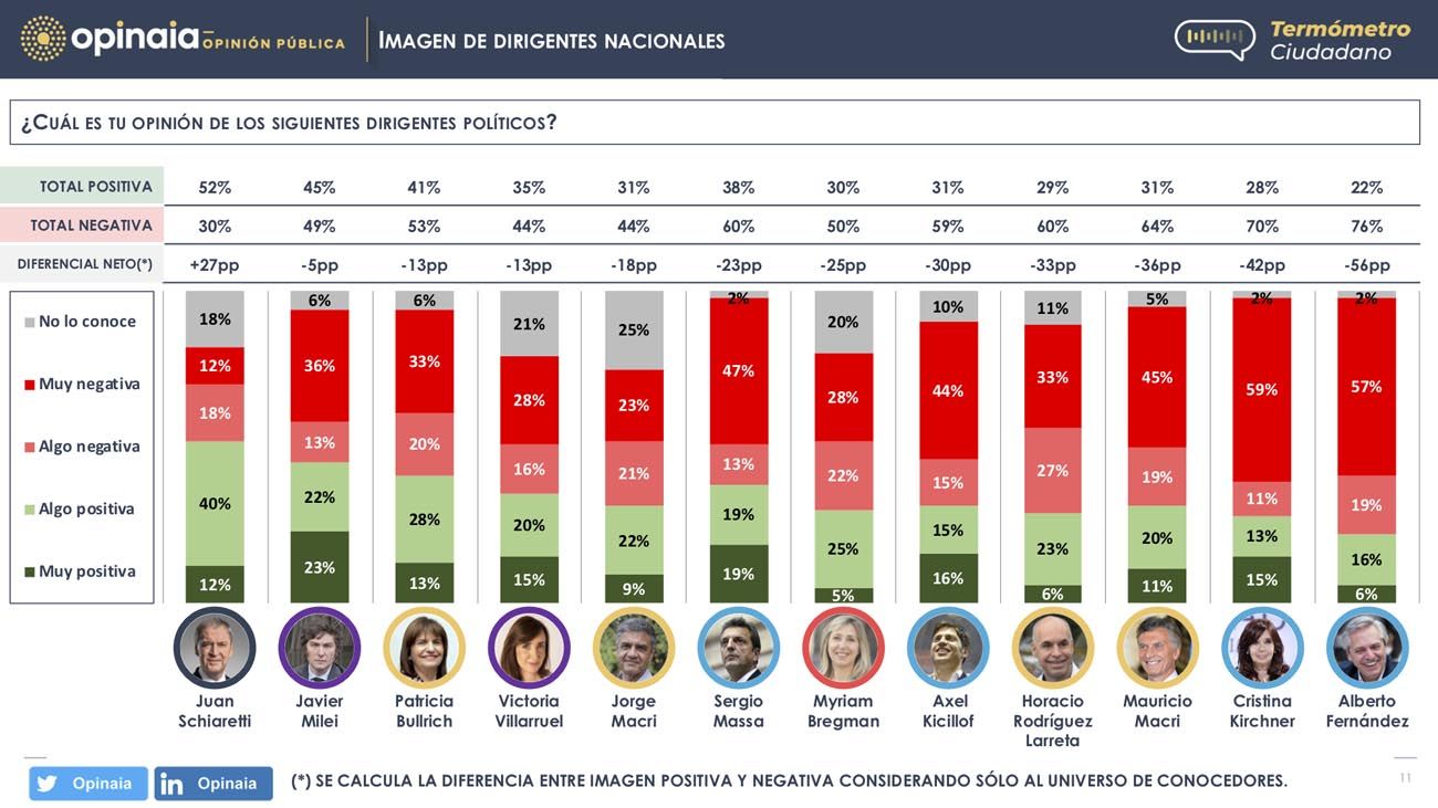 Encuestas Balotaje