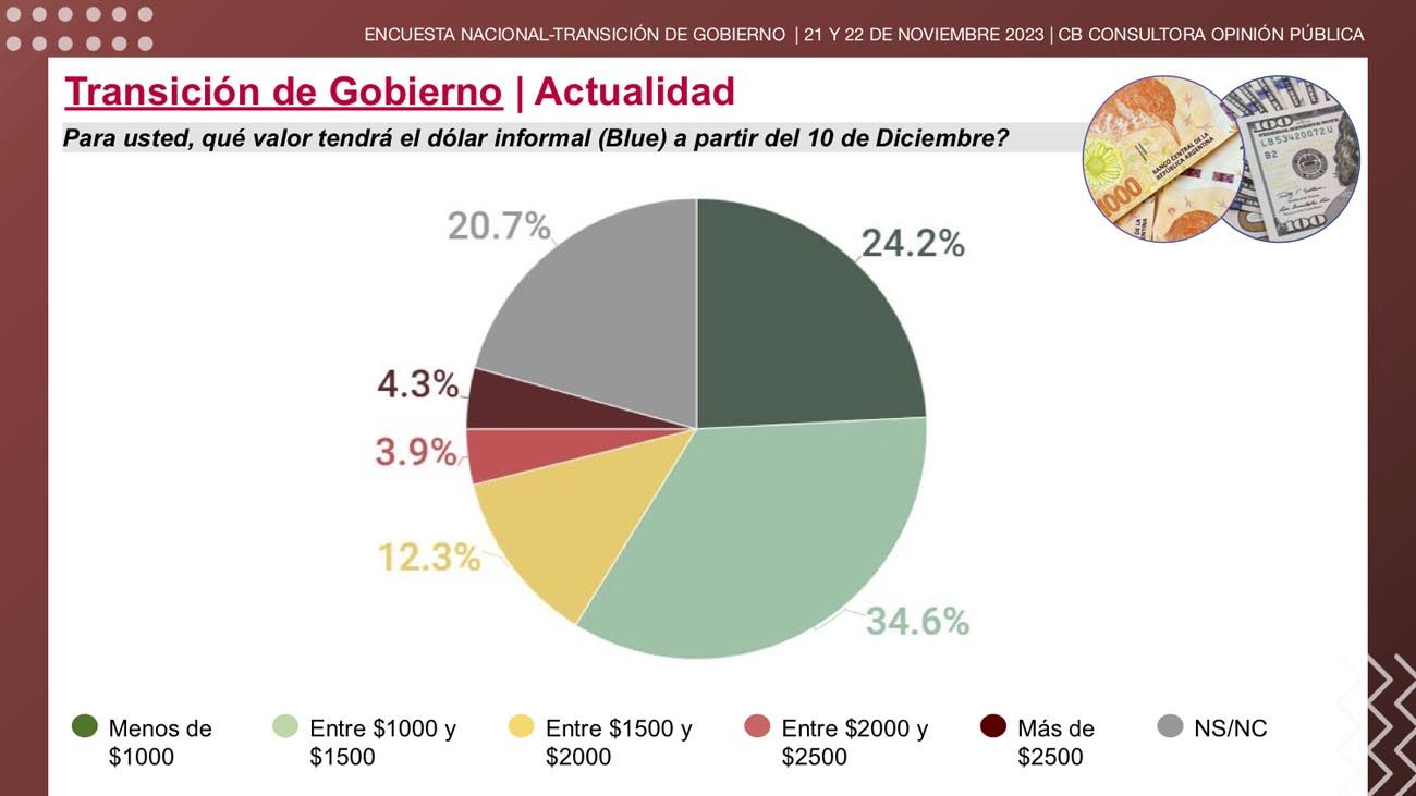 Transición de Gobierno y expectativas