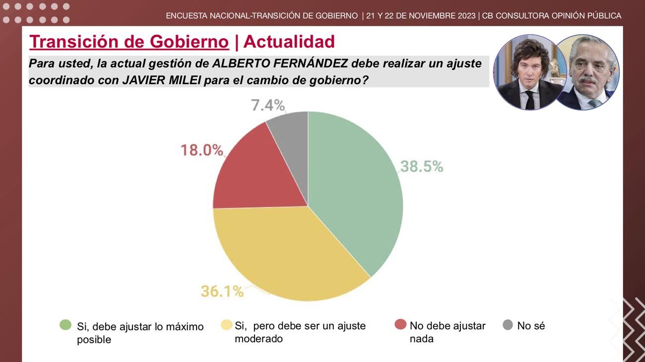 Transición de Gobierno y expectativas