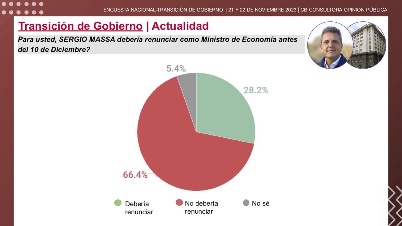 Transición de Gobierno y expectativas