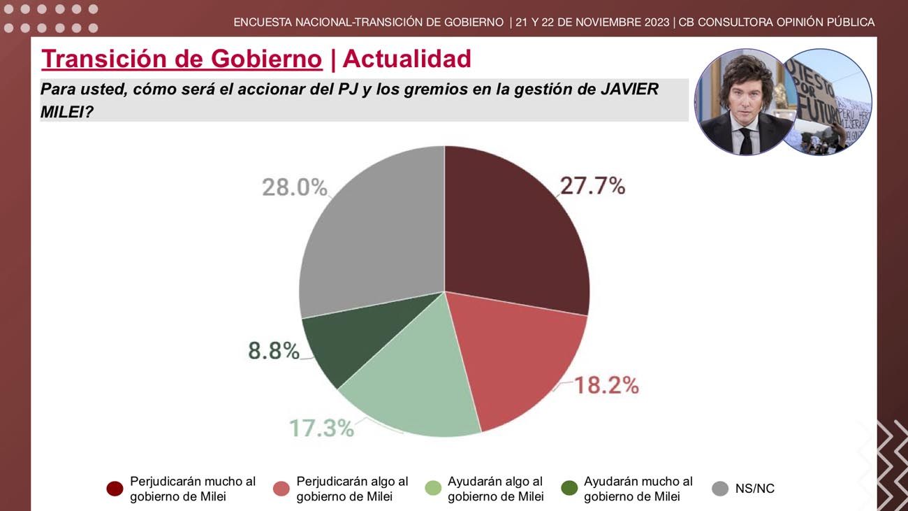 Transición de Gobierno y expectativas