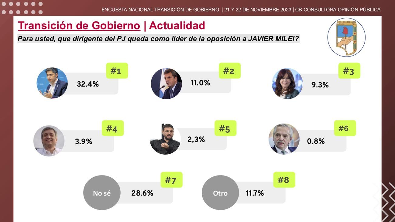 Transición de Gobierno y expectativas