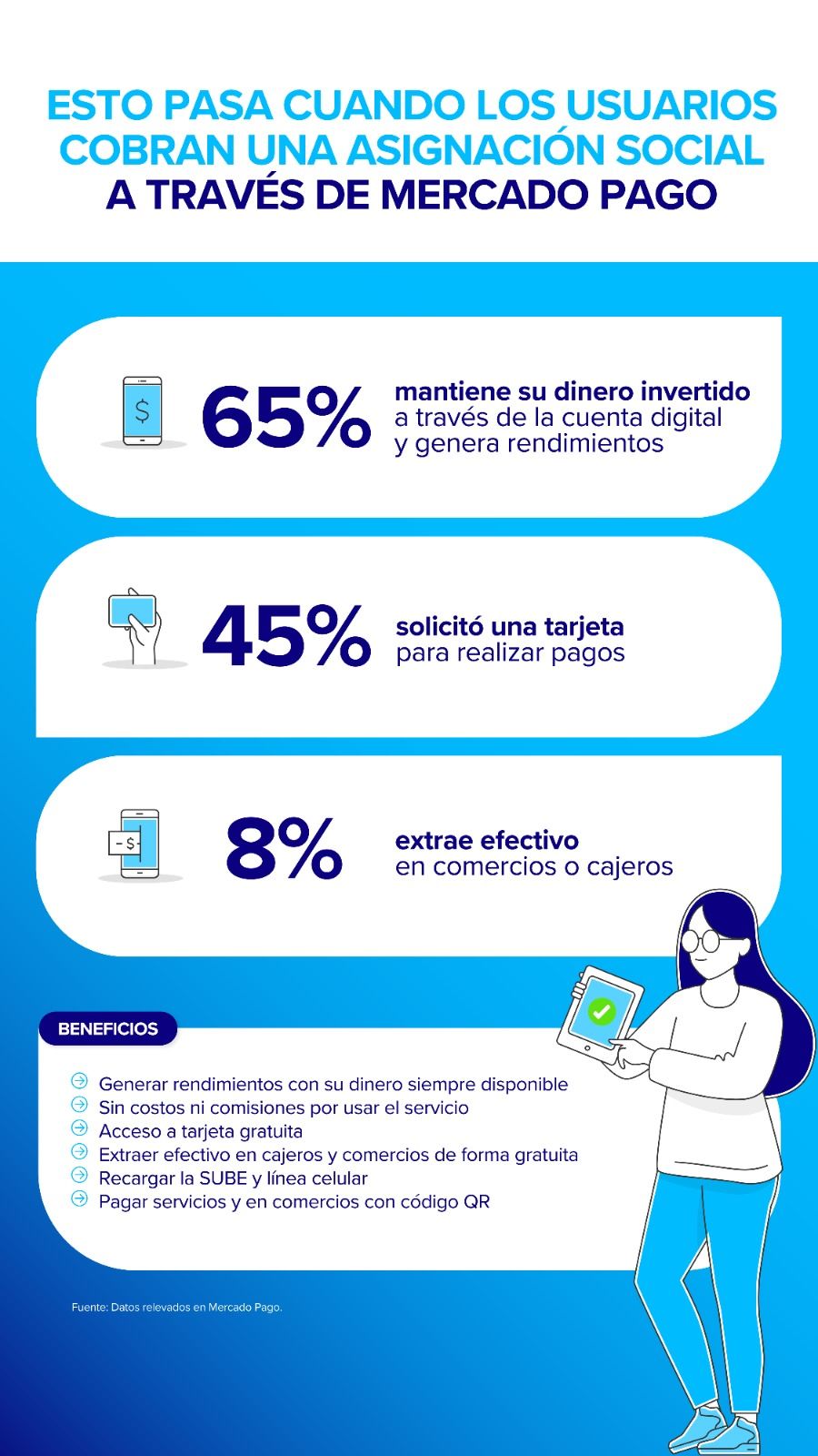 Usuarios de Mercado Pago y beneficios de ANSES