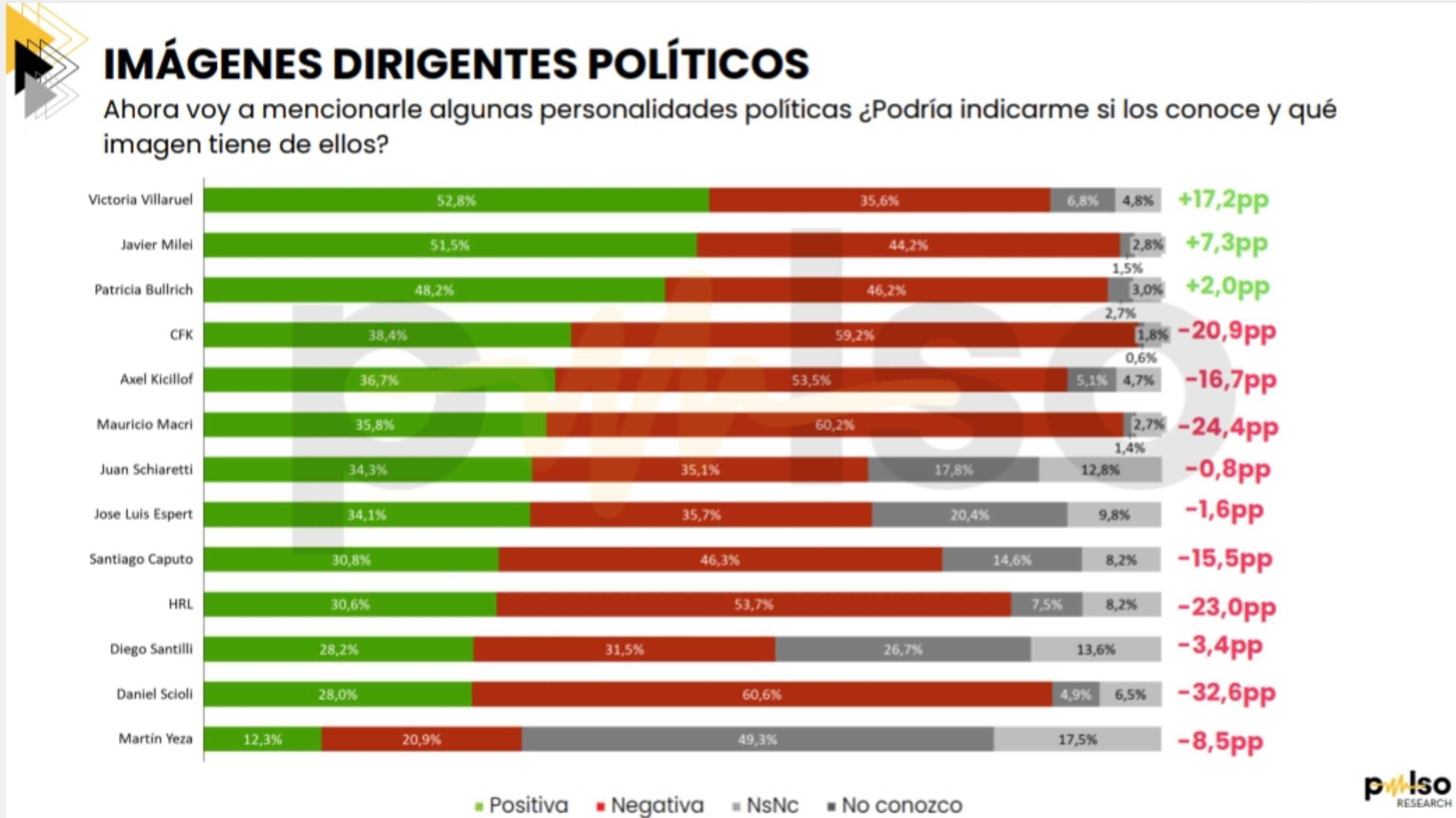 Encuesta de imagen de dirigentes políticos 20240923