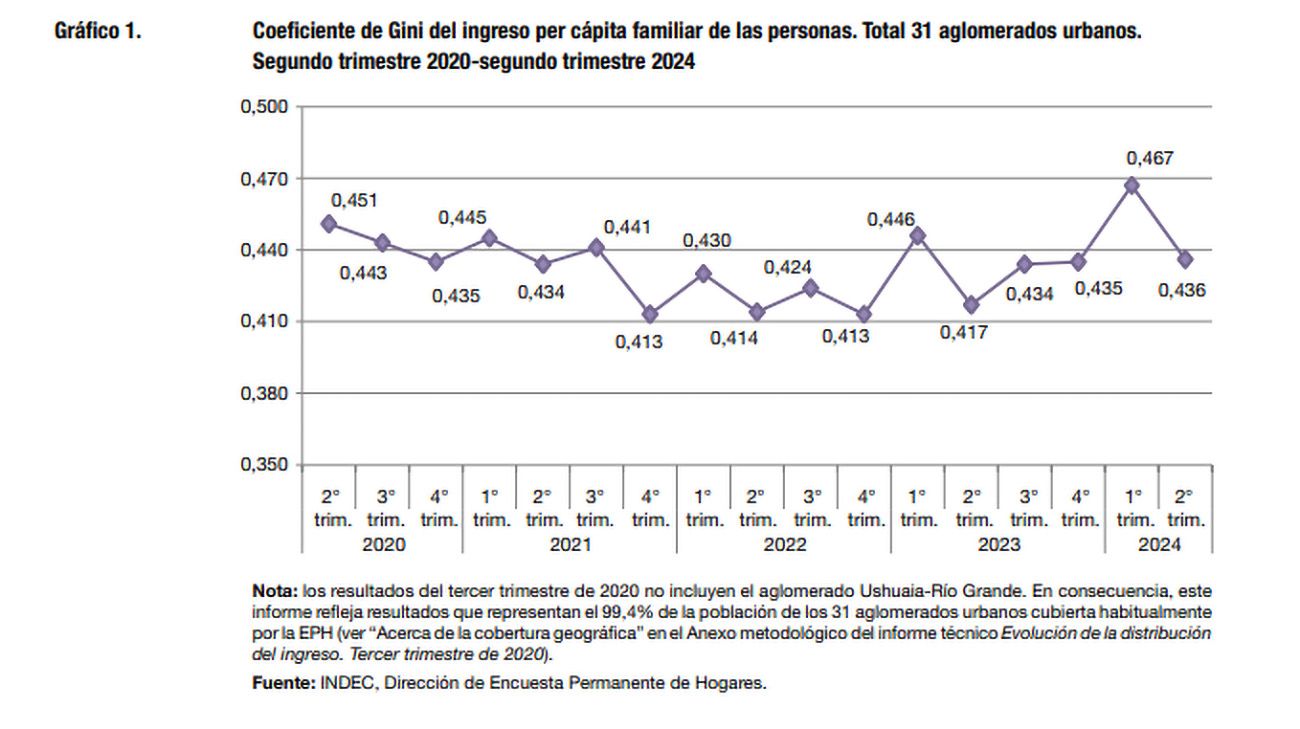 Distribucion del ingreso
