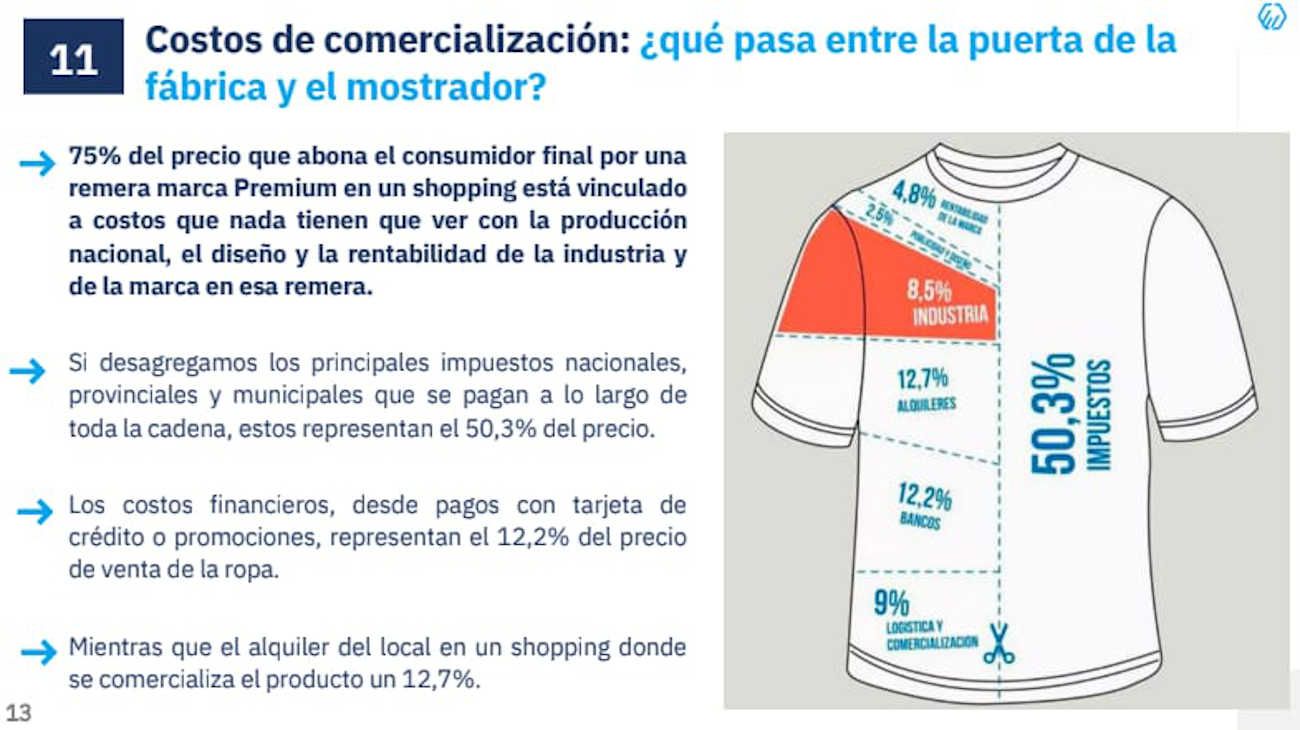 Precio de la ropa 20241010