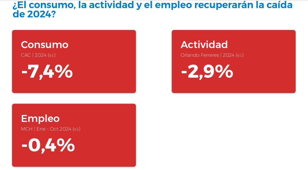 Dificultades económicas