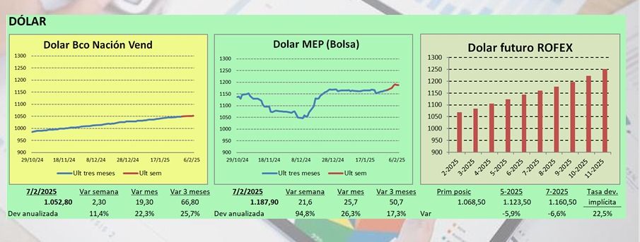 Agroperspectivas tipo de cambio