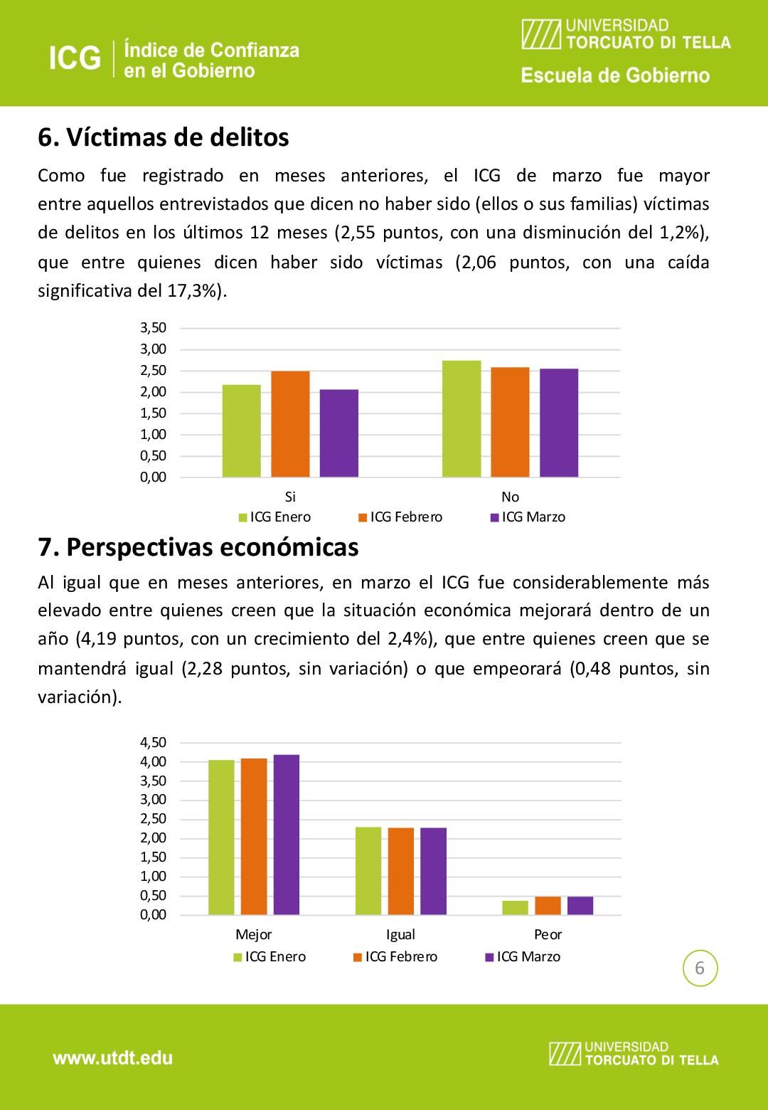 Indice de Confianza en el Gobierno