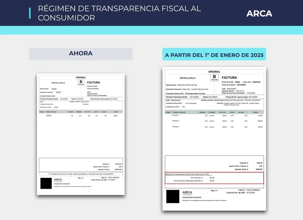 ARCA transparencia fiscal e impuestos discriminados. 