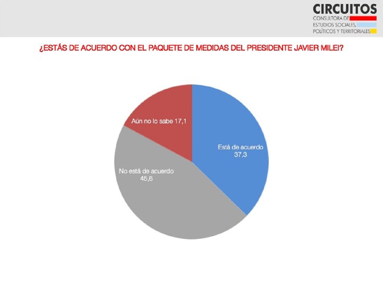 Encuesta elecciones en CABA