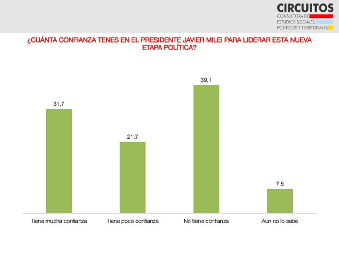 Encuesta elecciones en CABA