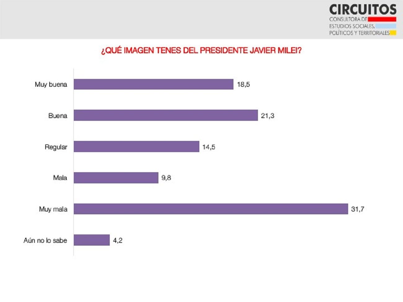 Encuesta elecciones en CABA