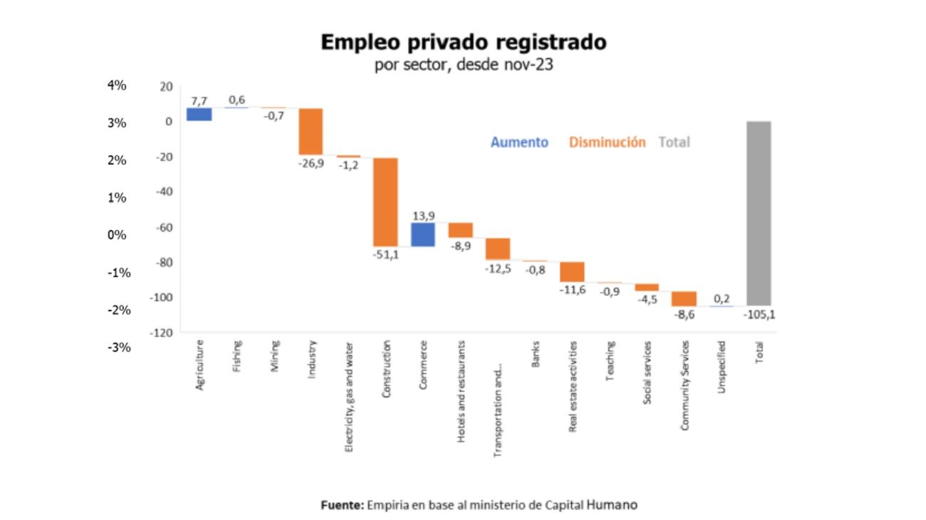 La transformación del mercado laboral