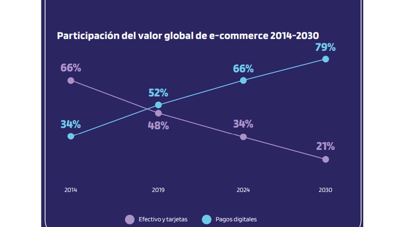 Informe global de pagos20250514