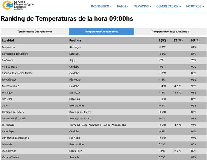 ranking de las ciudades más frías