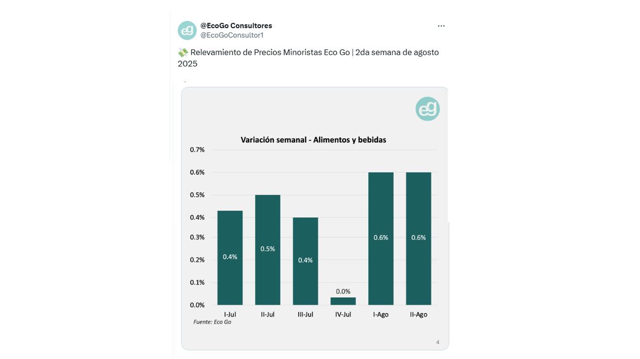 inflacion 15082025