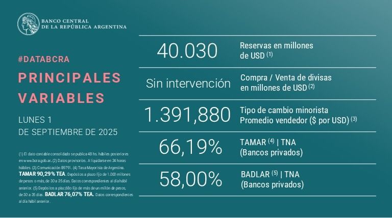 Datos del Banco Central