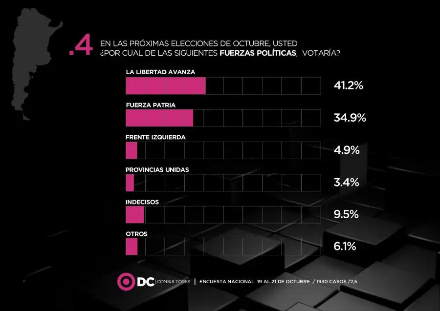 DC Consultora encuesta 2