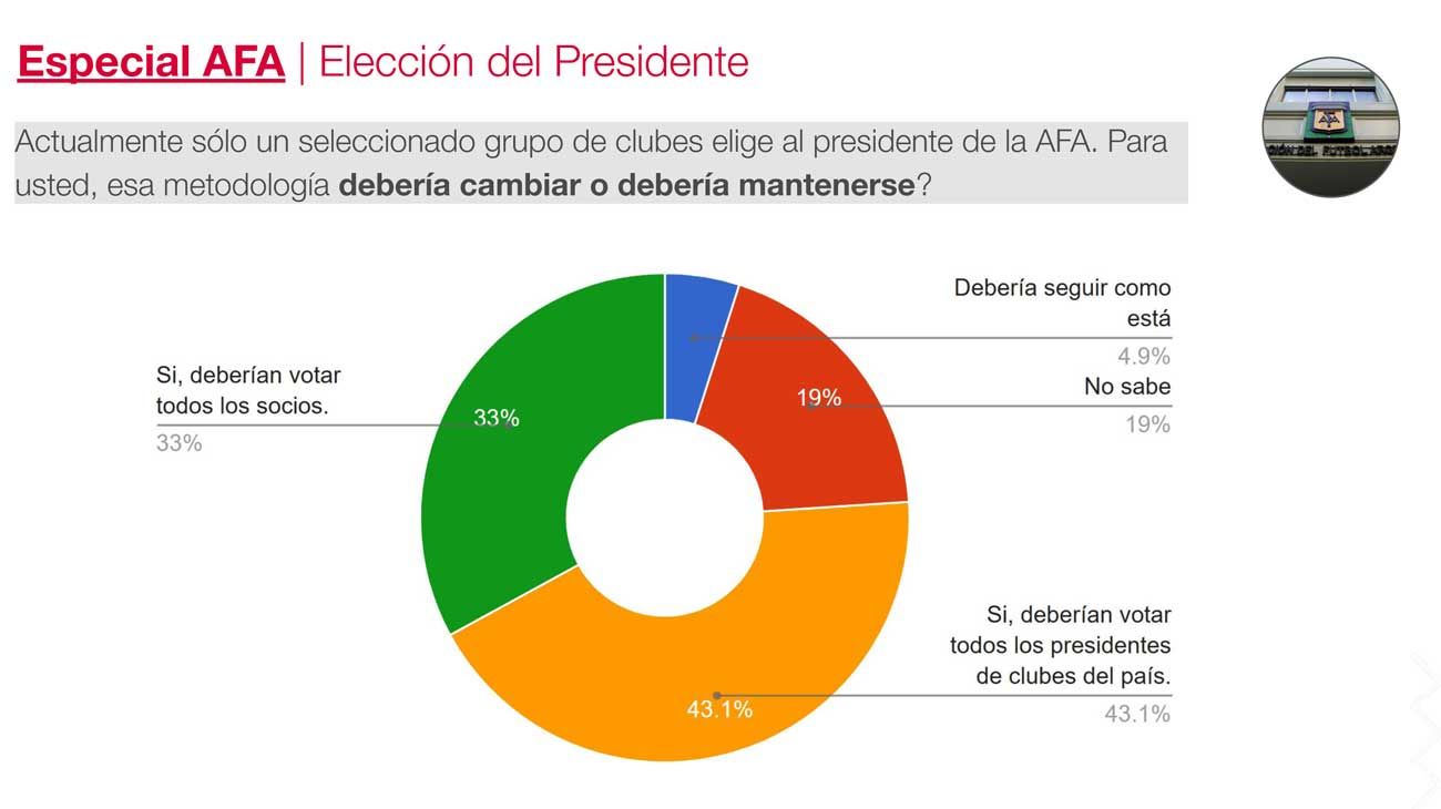 Encuesta especial AFA 03122025