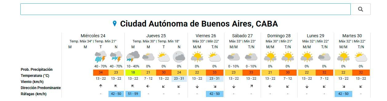 Clima SMN 24122025