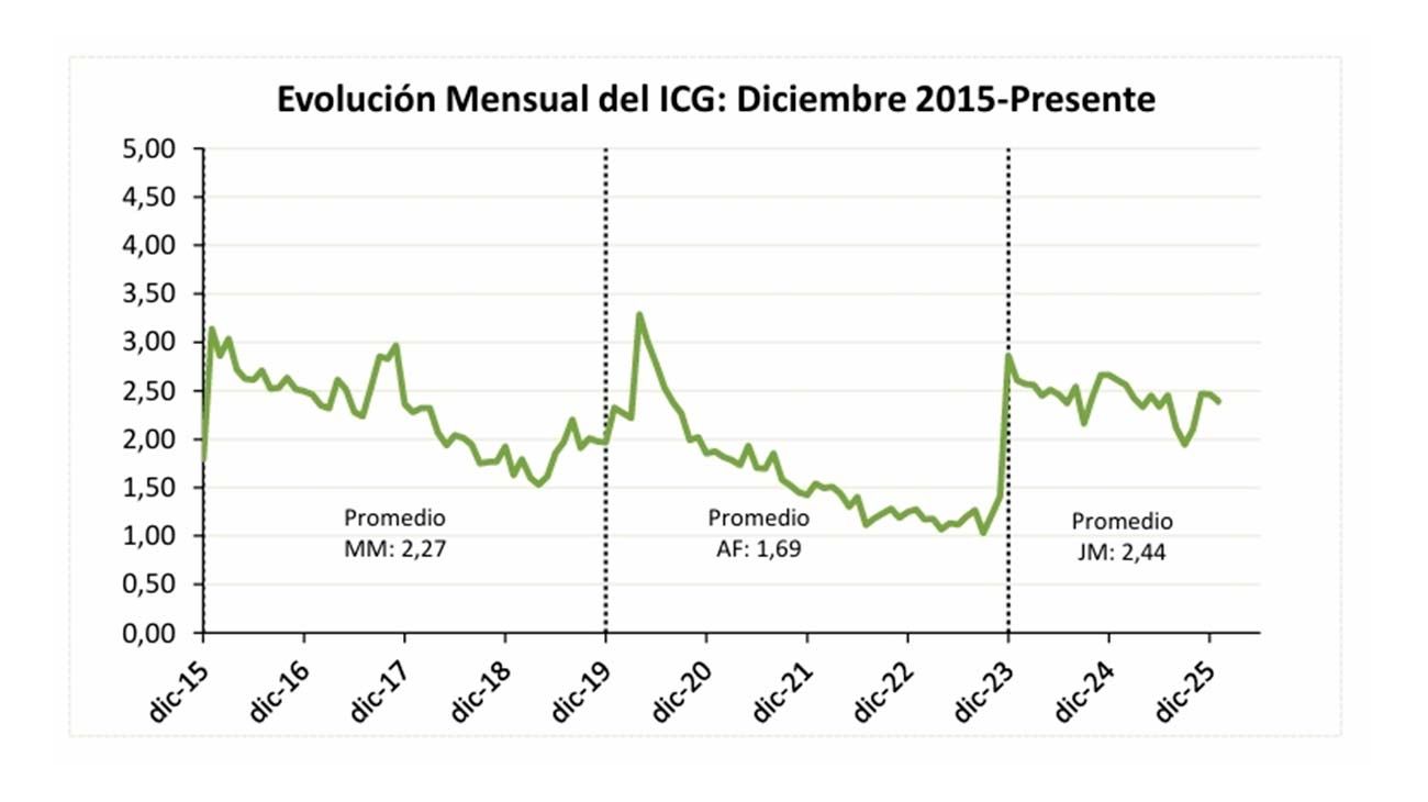 Comparativa con otros presidentes 24022026