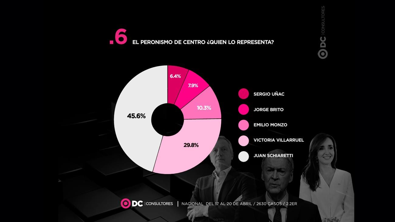 Encuesta 29042026