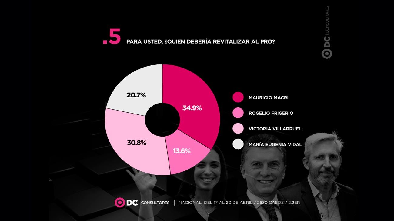 Encuesta 29042026