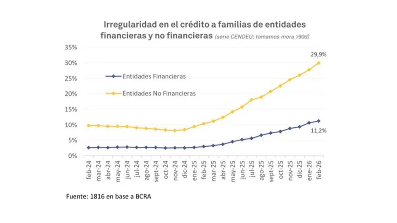 Gráfico BCRA 30042026