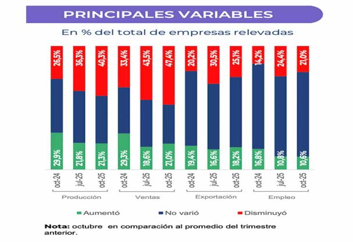 Encuesta de la UIA 04122025