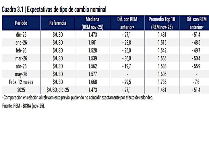 Graficos 20251204