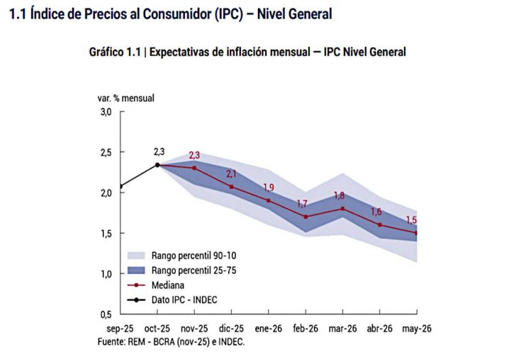 Graficos 20251204