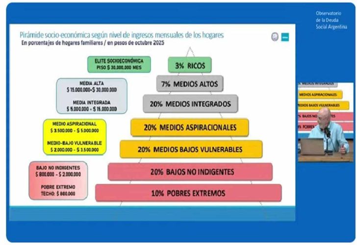 Gráficos ODSA-UCA 04122025