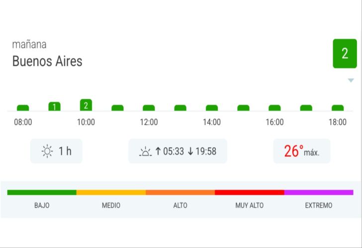 Rayos UV