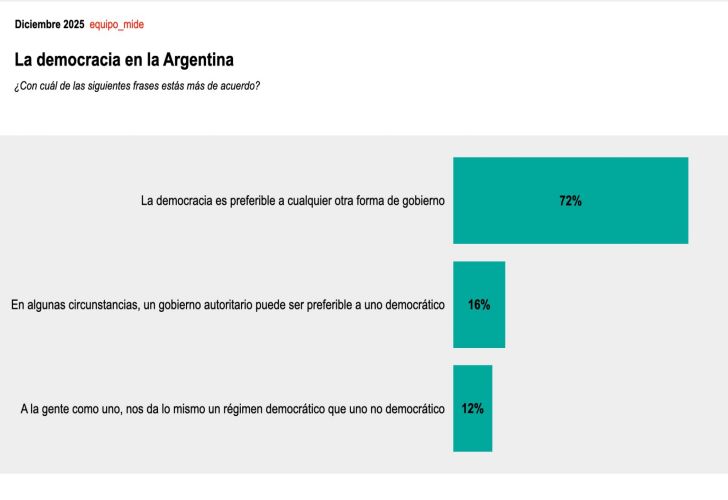 Equipo Mide Resultados 2