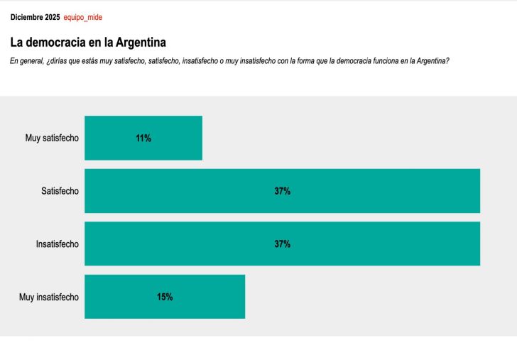 Equipo Mide Resultados 4