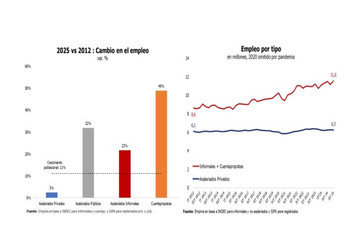 InformeEmpiria